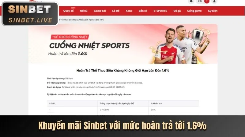 Phân Tích Tính Năng Mới Nhất của Ứng Dụng hp88 app